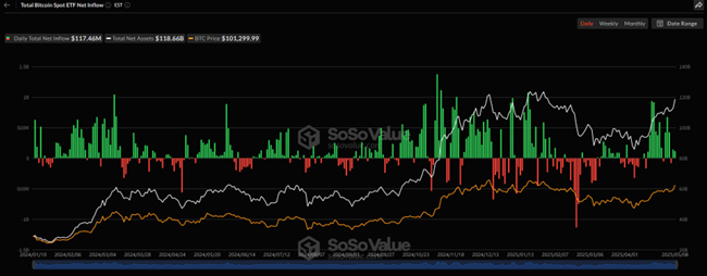 ビットコイン・スタンダード　2025年購入品 米国政府 2025年に新たにビットコインを購入しない