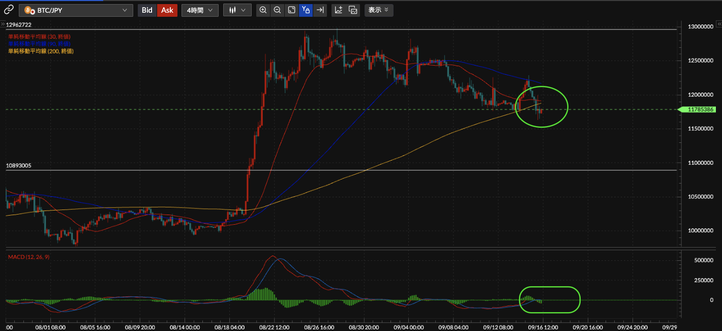 BTC/JPY4時間足