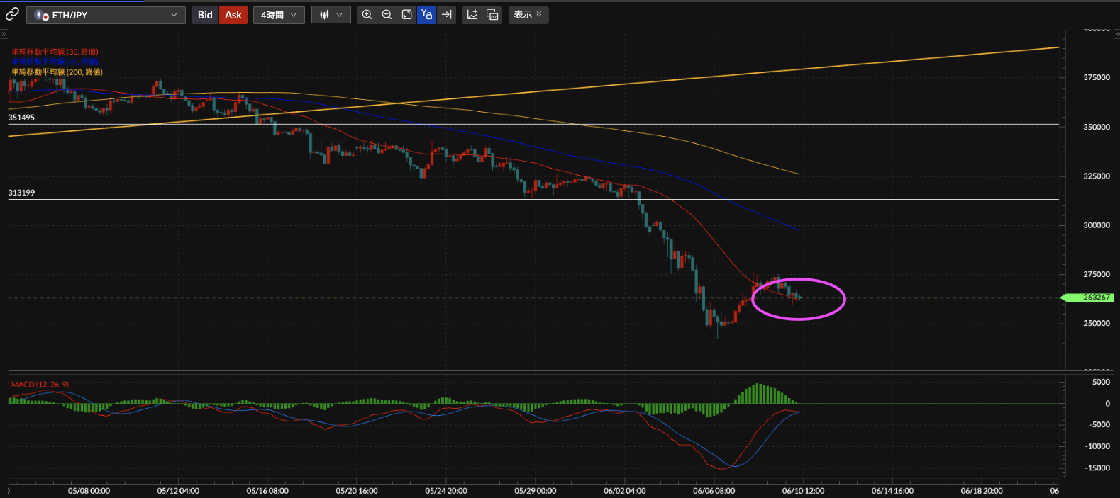 ETH/JPY4時間足