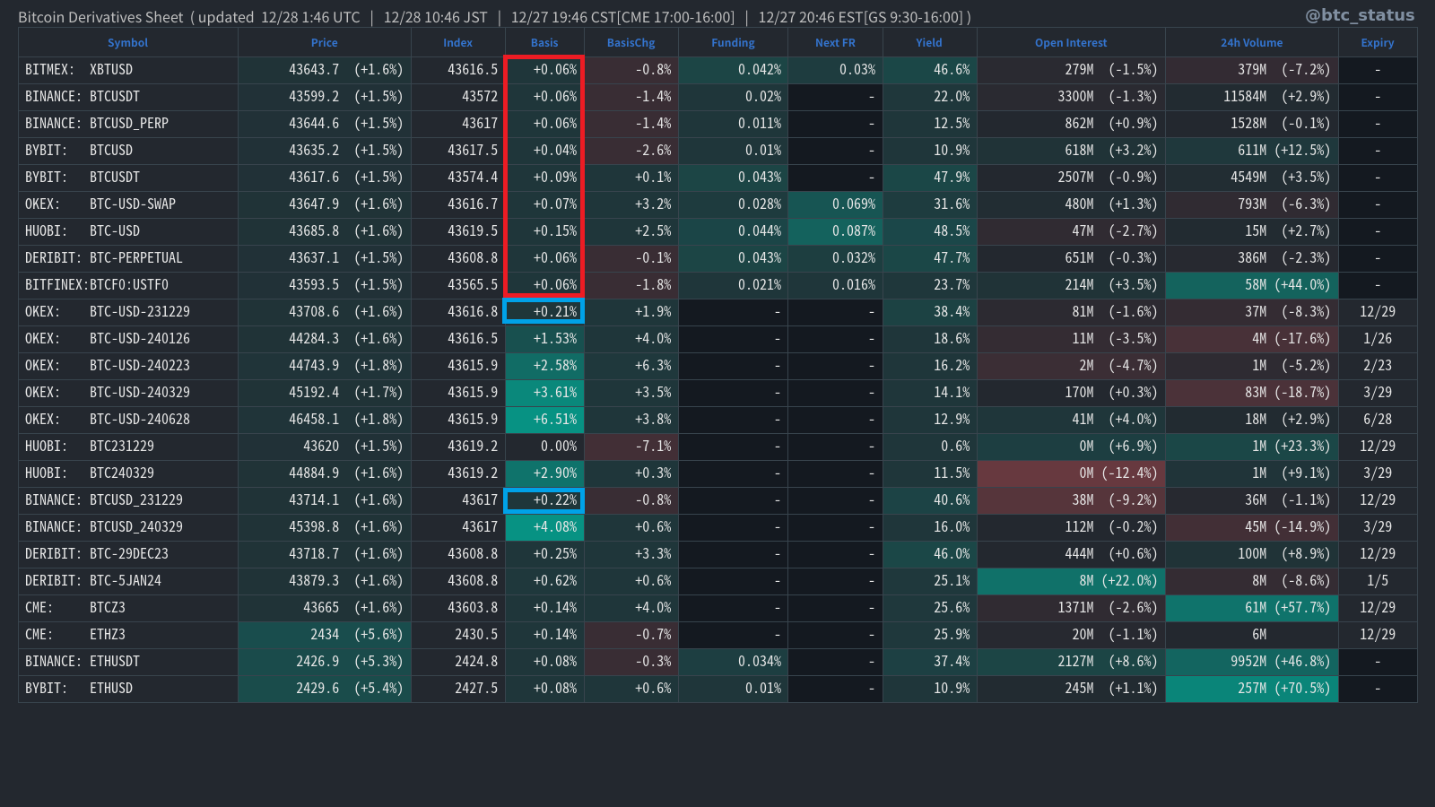 2023年12月28日 ビットコインマーケットレポート （12月28日～1月3日）｜暗号資産（仮想通貨）・電子決済手段の取引所｜SBI VCトレード