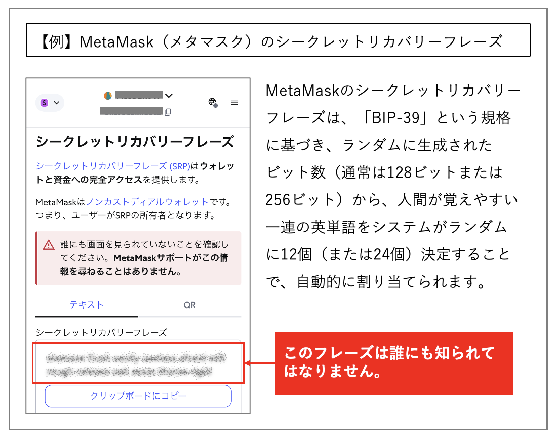 第4回 暗号資産のWeb3活用｜急増中！フィッシング詐欺から資産を守る