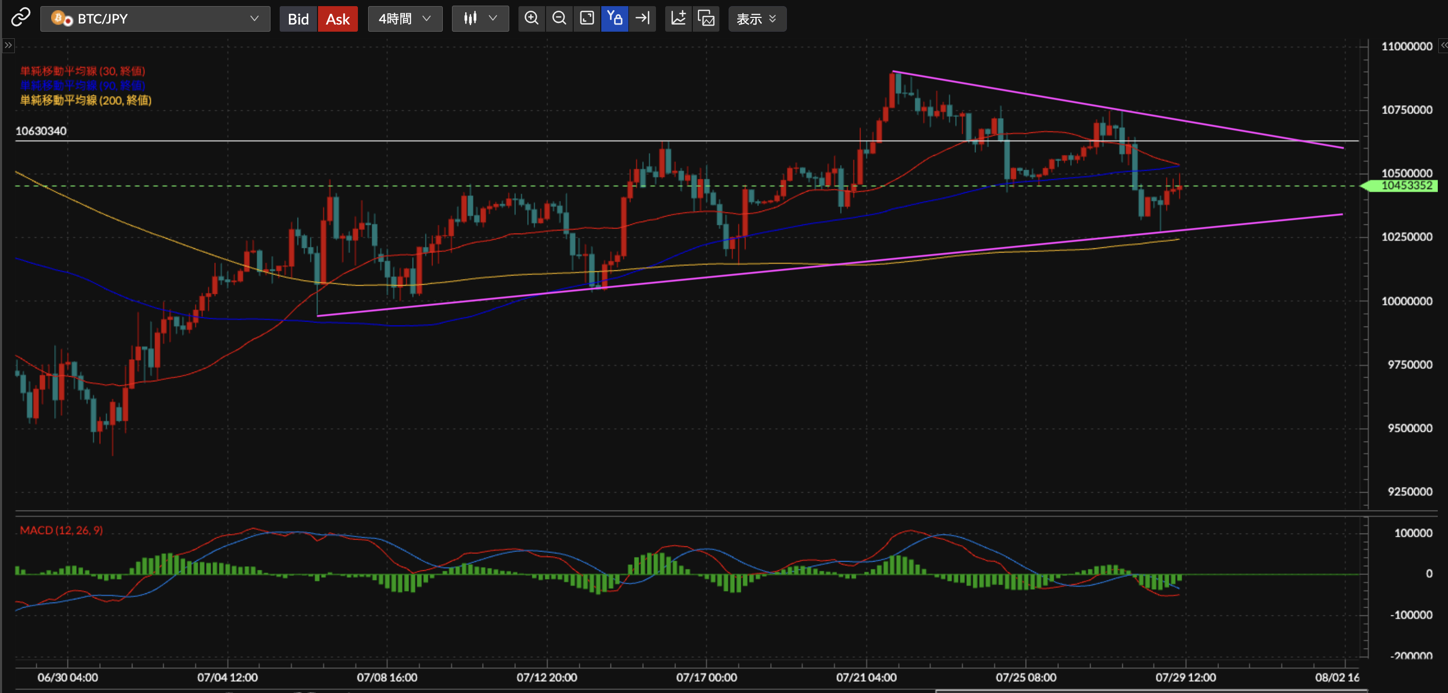 BTC/JPY日足