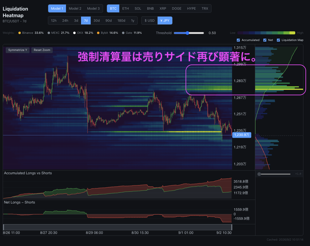 流動性マップ
