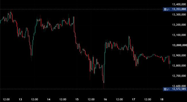 BTC_JPY_30min