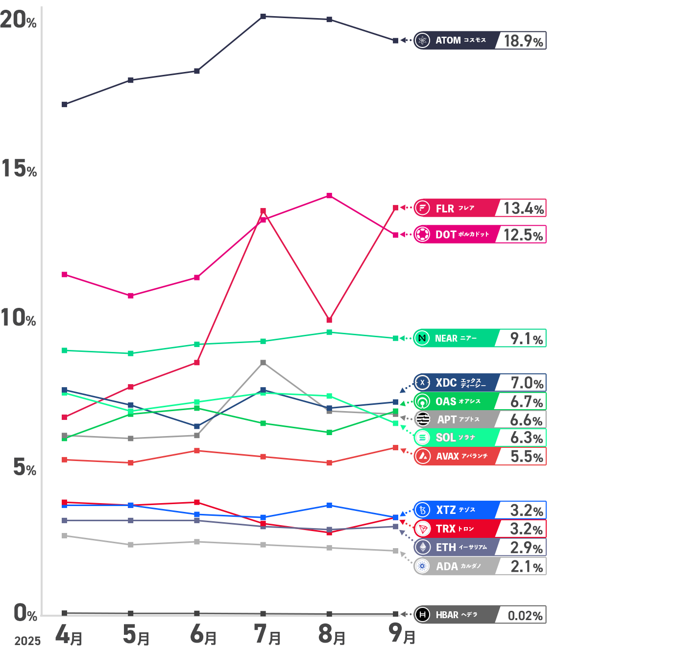 ステーキング｜暗号資産（仮想通貨）・電子決済手段の取引所