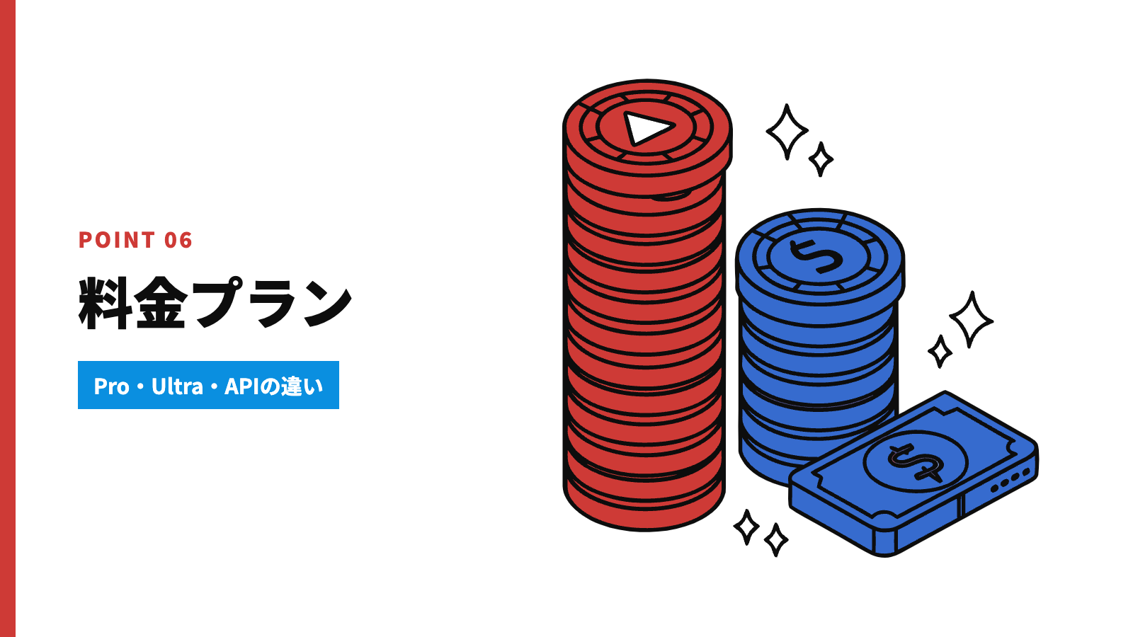 Veoの利用料金