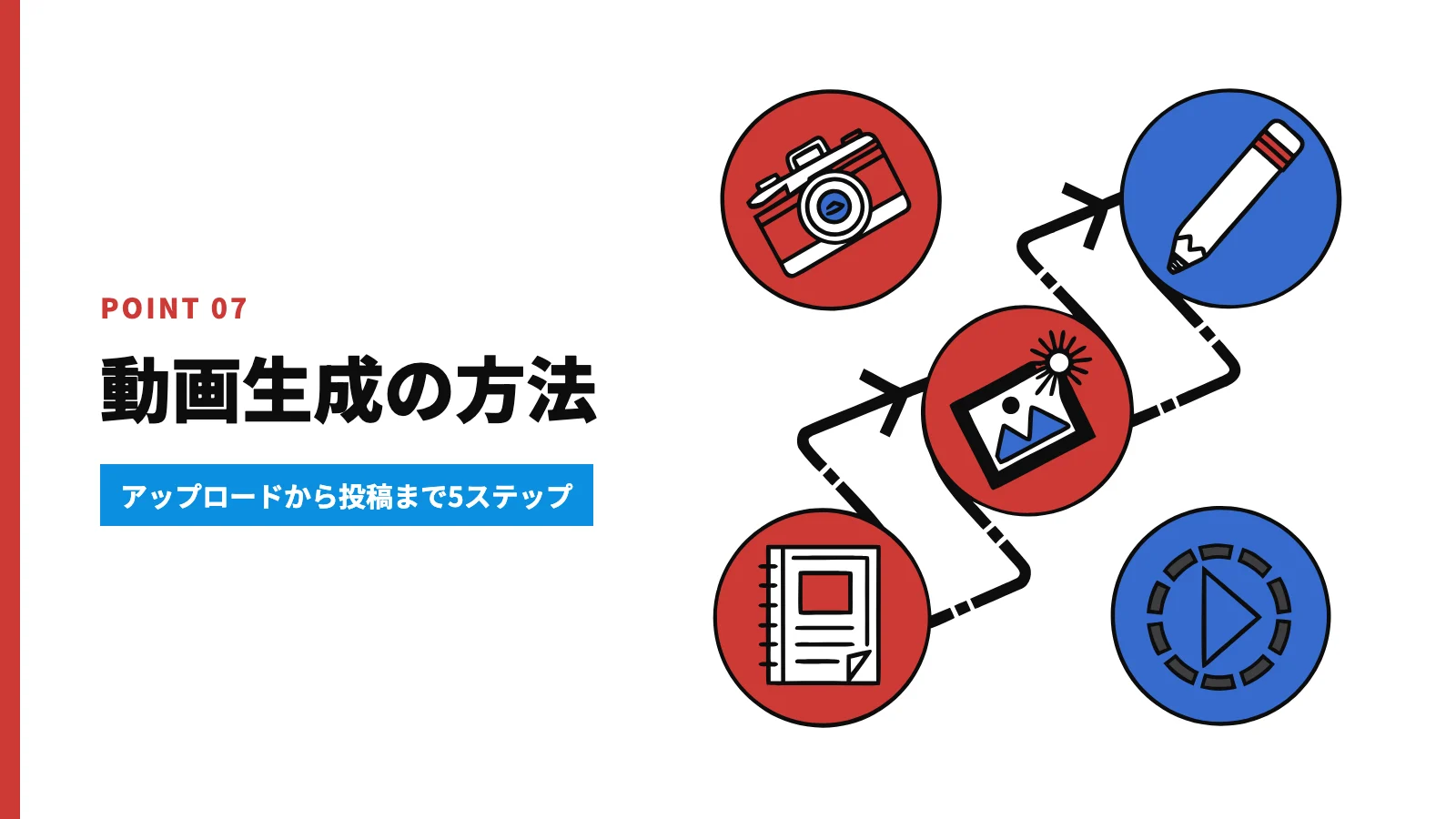 Higgsfield AIにおける動画生成の方法