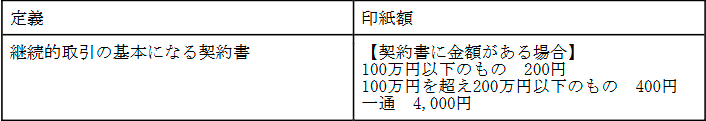 定義:継続的取引の基本となる契約書 印紙額:【契約書に金額がある場合】 100万円以下のもの:200円 100万円を超え200万円以下のもの:400円 一通:4,000円