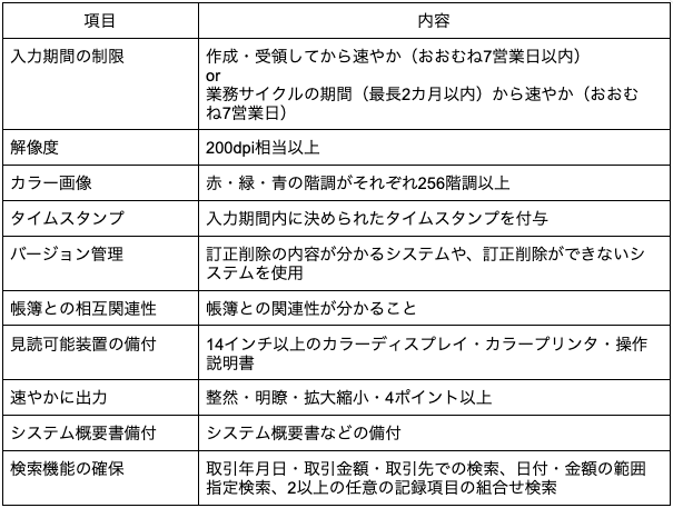 項目 内容 入力期間の制限 作成・受領してから速やか(おおむね7営業日以内) or 業務サイクルの期間(最長2カ月以内)から速やか(おおむ ね7営業日) 解像度 200dpi相当以上 カラー画像 赤・緑・青の階調がそれぞれ256階調以上 タイムスタンプ 入力期間内に決められたタイムスタンプを付与 バージョン管理 訂正削除の内容が分かるシステムや、訂正削除ができないシ ステムを使用 帳簿との相互関連性 帳簿との関連性が分かること 見読可能装置の備付 14インチ以上のカラーディスプレイ・カラープリンタ・操作 説明書 速やかに出力 整然・明瞭・拡大縮小・4ポイント以上 システム概要書備付 システム概要書などの備付 検索機能の確保 取引年月日・取引金額・取引先での検索、日付・金額の範囲 指定検索、2以上の任意の記録項目の組合せ検索