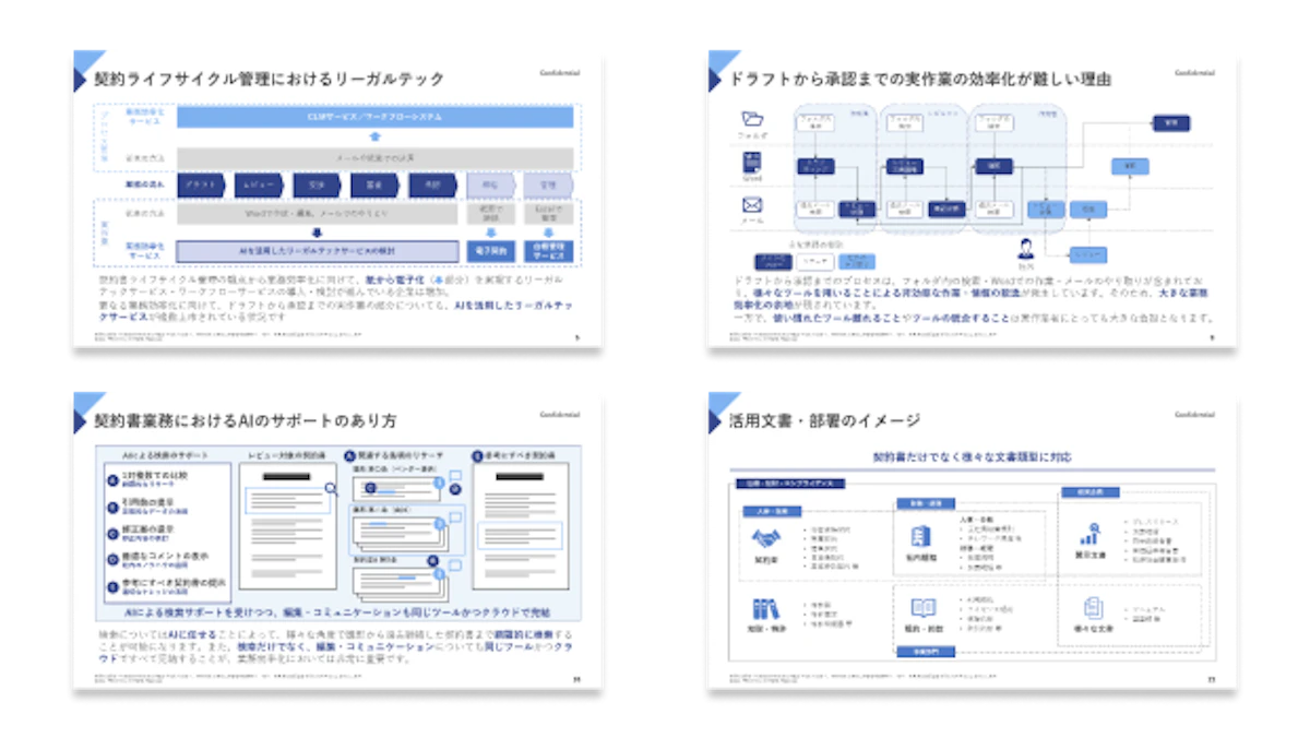 調査レポートから課題を読み解く 契約書業務を効率化するAIの活用方法