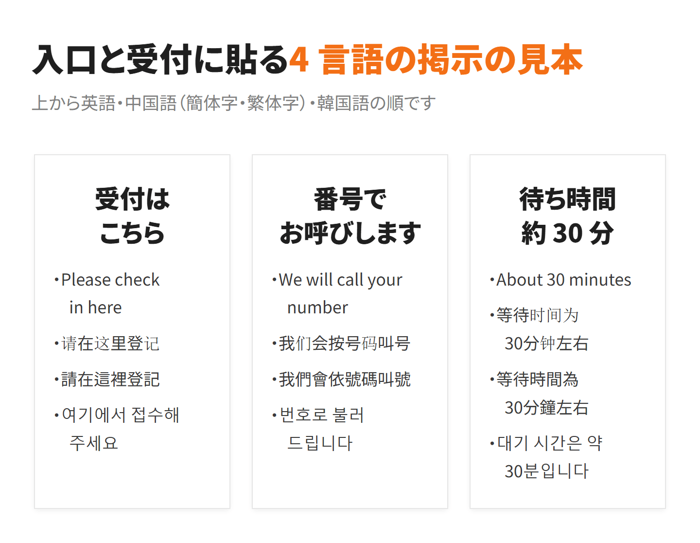 入口と受付に貼る 4 言語の掲示の見本 3 枚。受付はこちら、番号でお呼びします、待ち時間 約 30 分を、英語・中国語（簡体字・繁体字）・韓国語で書いている