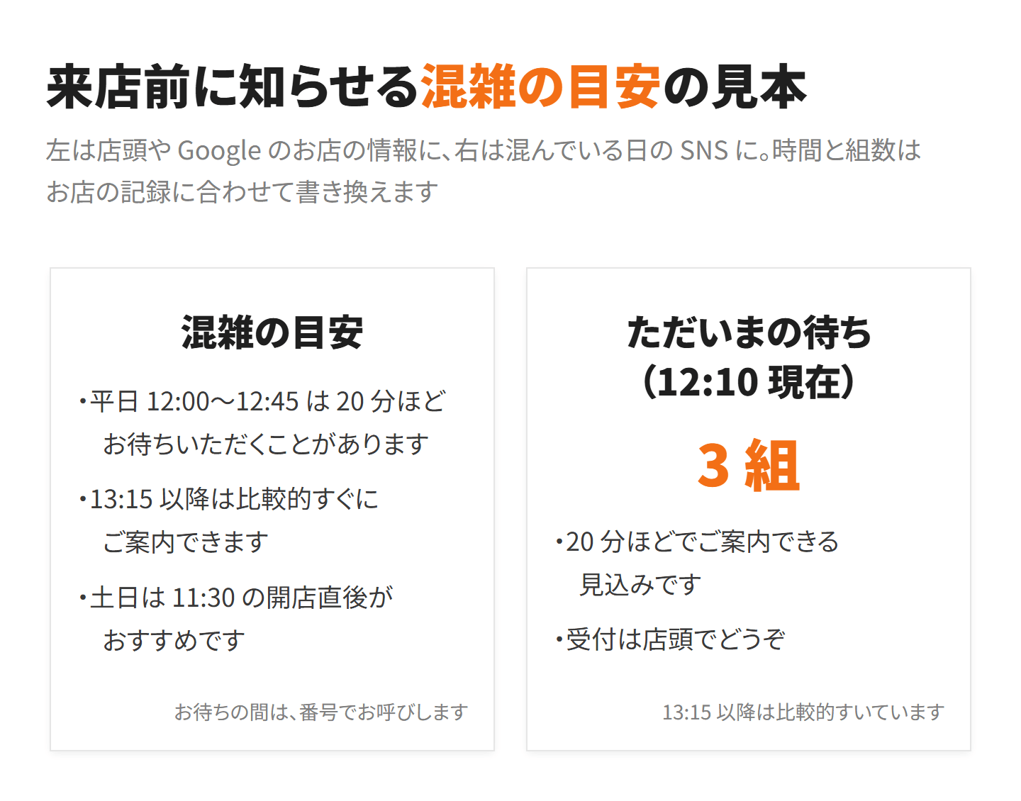 混雑の目安の掲示の見本 2 枚。平日 12:00〜12:45 は 20 分ほど待つことがある、13:15 以降は比較的すぐ案内できる、土日は開店直後がおすすめ。右はただいまの待ち 3 組、20 分ほどで案内できる見込み