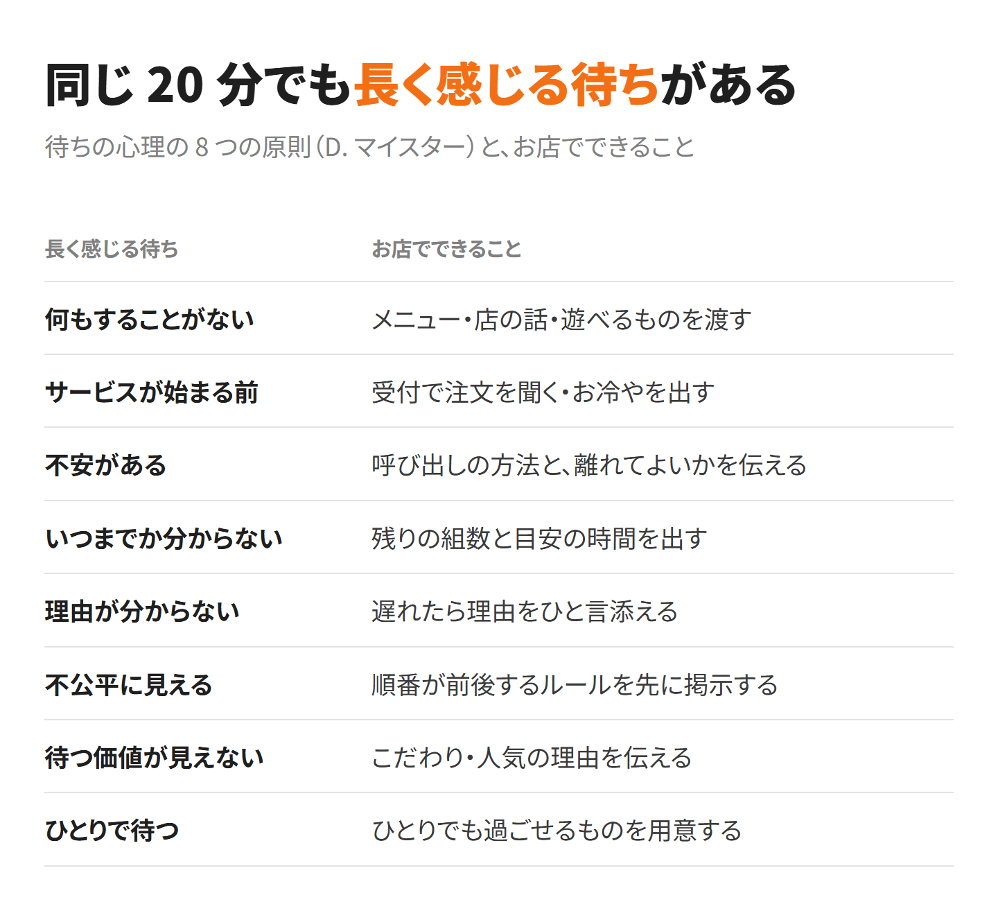 待ちが長く感じる 8 つの場面と、お店でできること。何もすることがない→メニューや遊べるものを渡す、いつまでか分からない→残りの組数と目安を出す、など