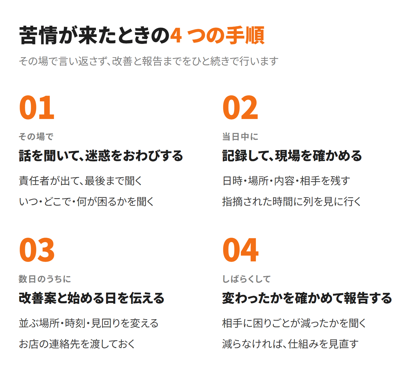 苦情が来たときの 4 つの手順。1 話を聞いて迷惑をおわびする、2 記録して現場を確かめる、3 改善案と始める日を伝える、4 変わったかを確かめて報告する