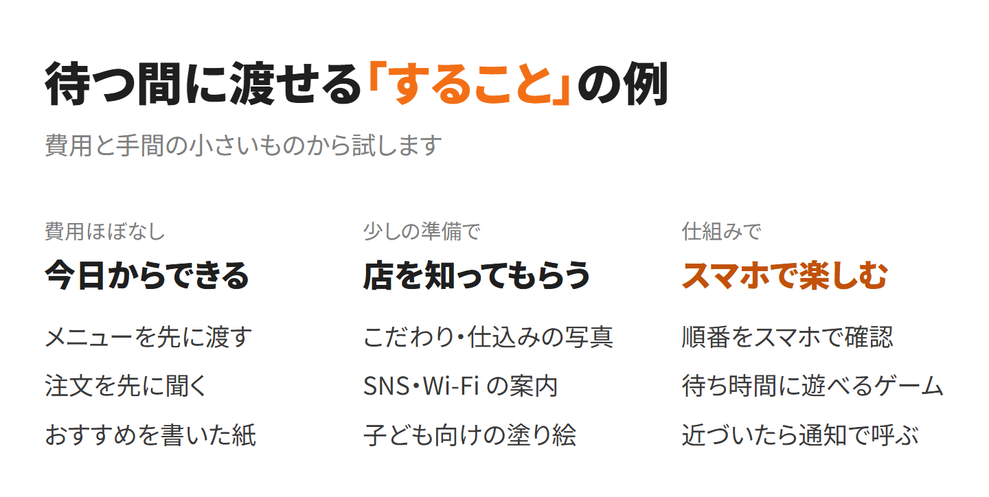 待つ間に渡せる「すること」の例。費用ほぼなし(メニューを先に渡す・注文を先に聞く)、少しの準備で(こだわりの写真・SNS や Wi-Fi の案内・塗り絵)、仕組みで(順番をスマホで確認・ゲーム・通知での呼び出し)