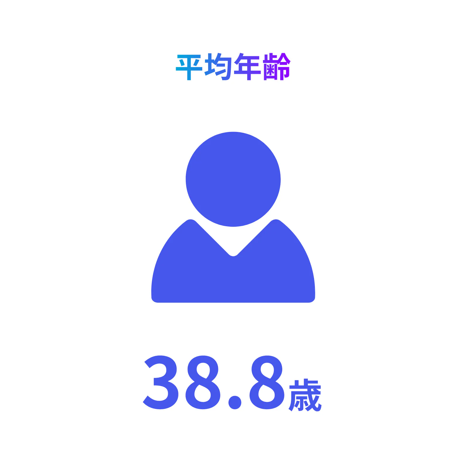 平均年齢 38.8歳
