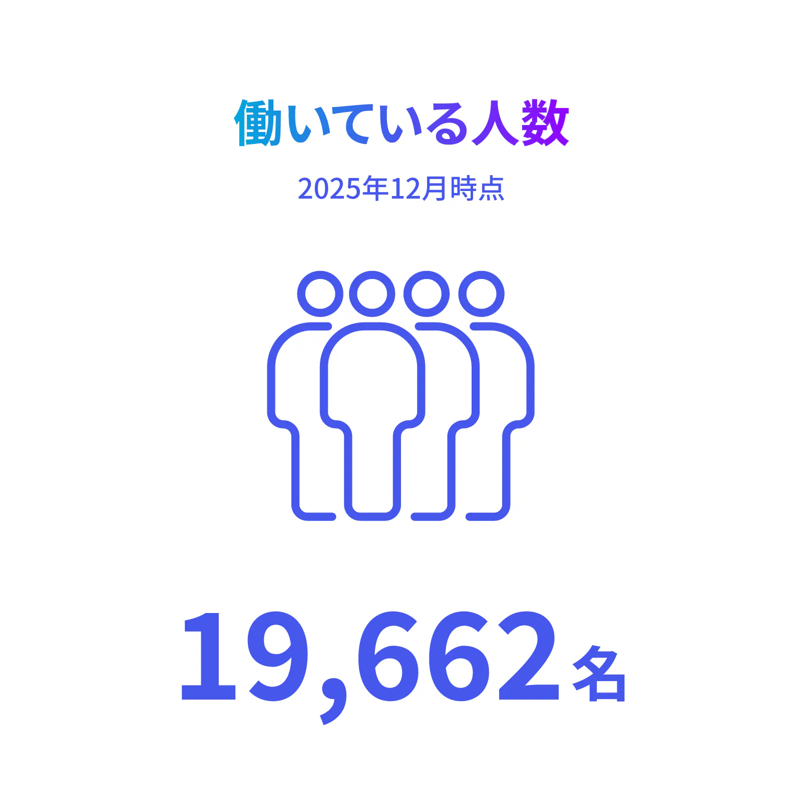 働いている人数 2025年12月時点 19,662名