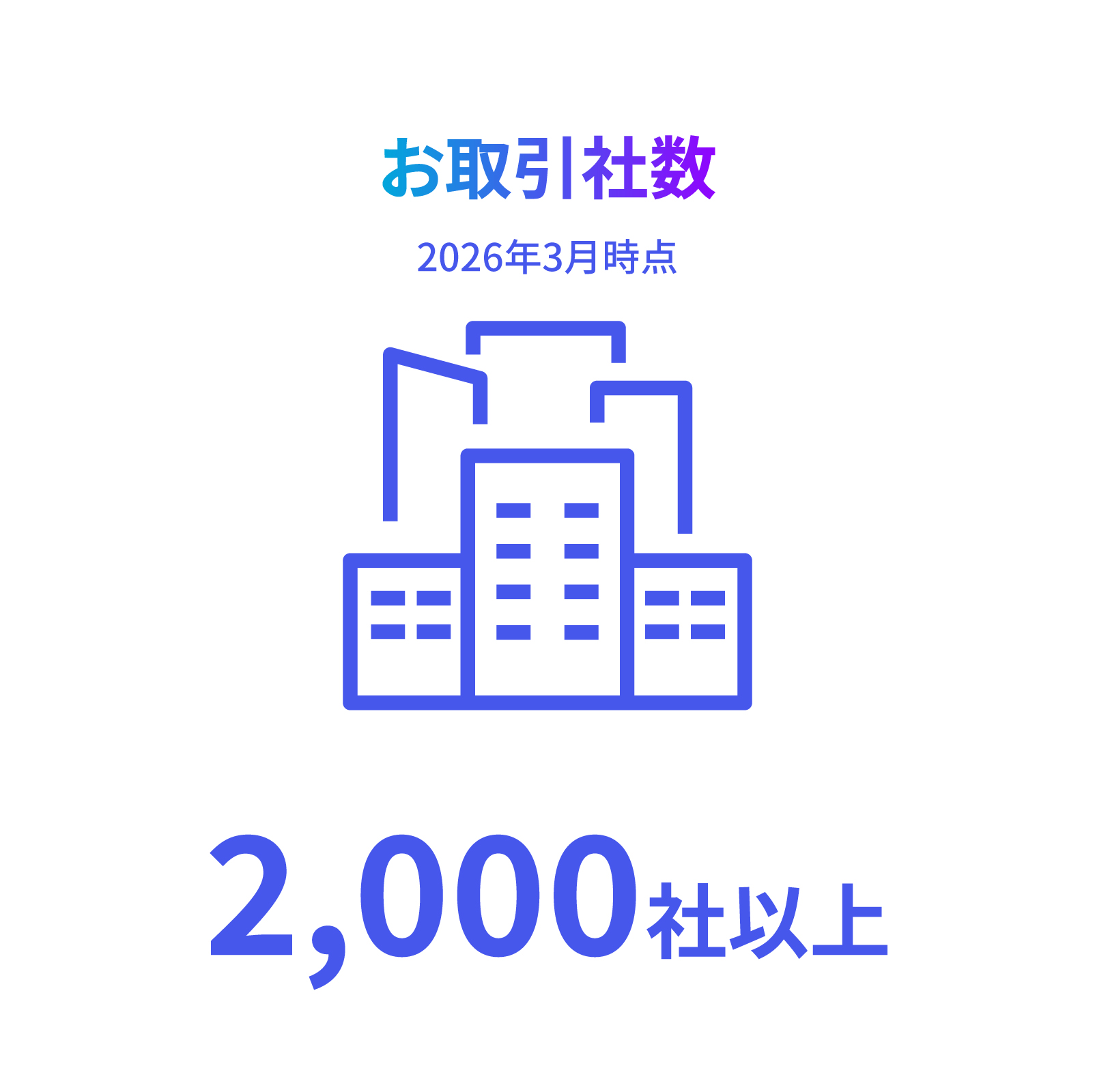 お取引社数 2,000社以上
