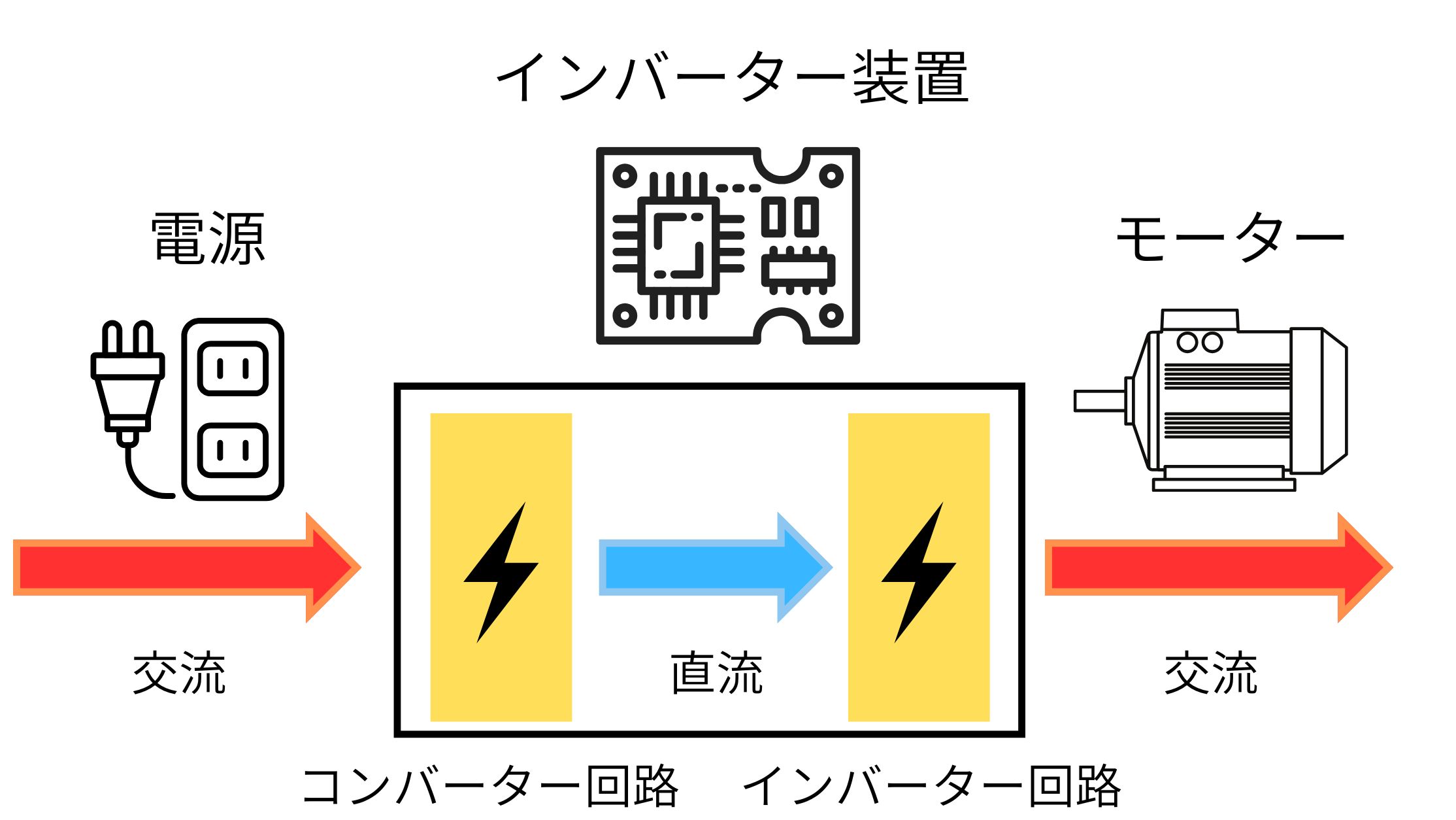 6回路インバーター 12個セットインバーターとコンバーターの 6回路インバーター 12個セットインバーターとコンバーターの