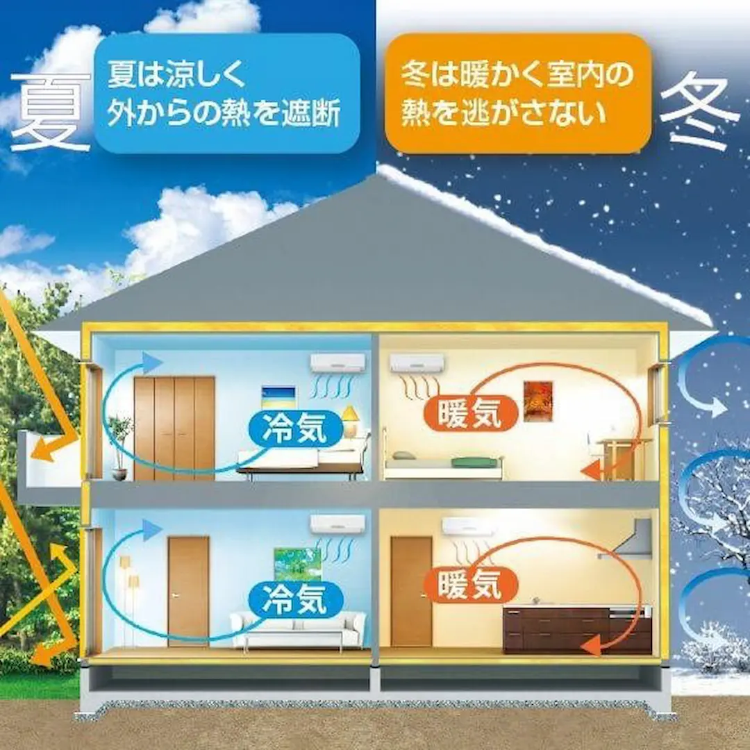 鳥取市湖山町西Ⅱ2号地  ２階建