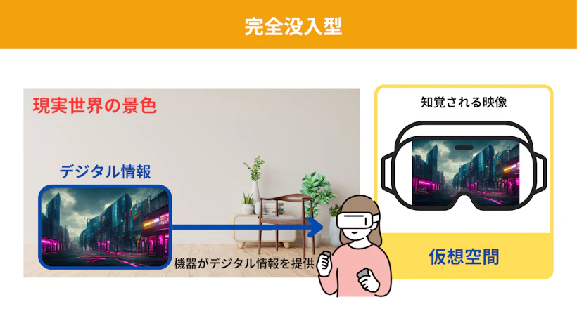 完全没入型のヘッドマウントディスプレイ