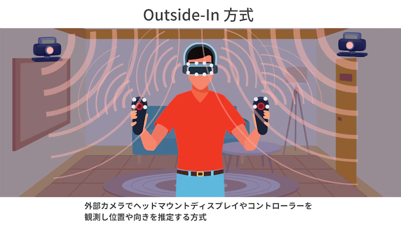 Outside-In方式：外側から観測する方式