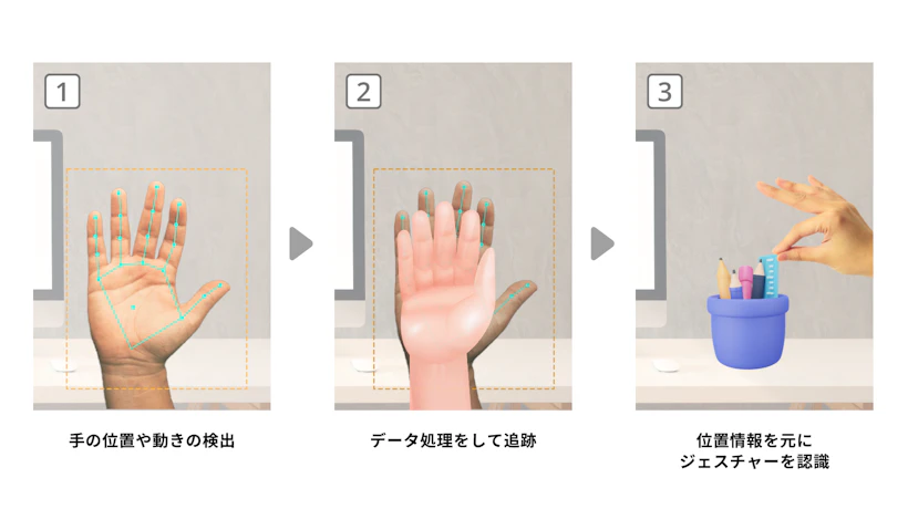 ハンドトラッキングの仕組み