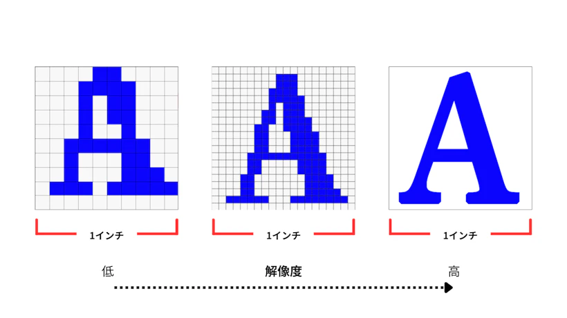 解像度とは