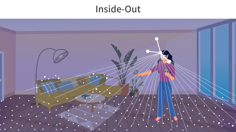 Inside-Out方式：内側から観測する方式