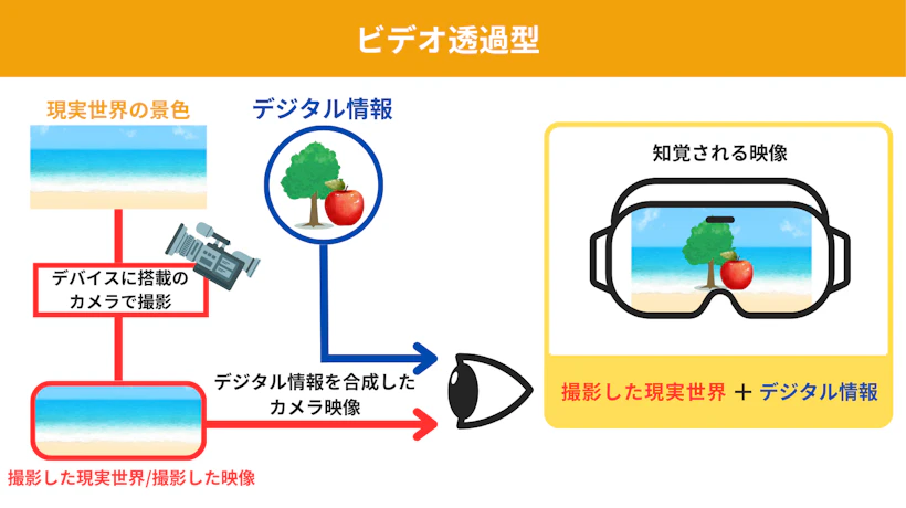 ビデオ透過型のヘッドマウントディスプレイ