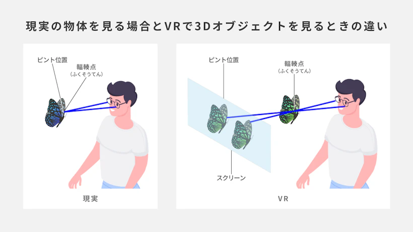 現実のものを見る場合と、VRで3Dオブジェクトを見るときの違い