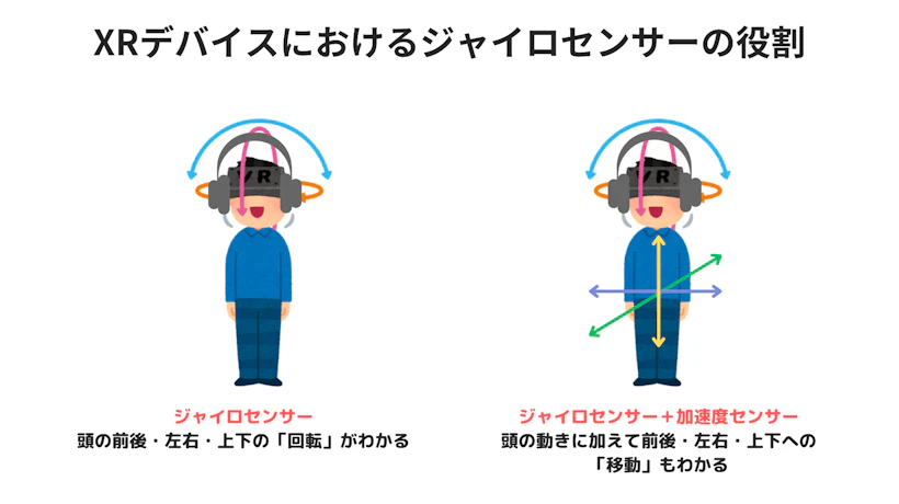 XRデバイスにおけるジャイロセンサーの役割