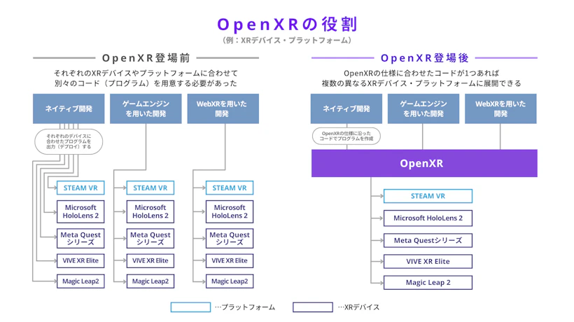 OpenXRの役割と変化