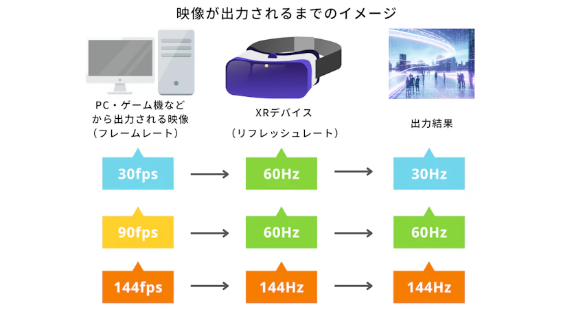 リフレッシュレートとフレームレートの関係性