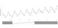 Open Plant Bioelectric Potential Measurement image 3