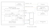 Communication 画像6