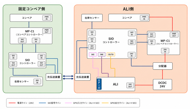 システム構成図