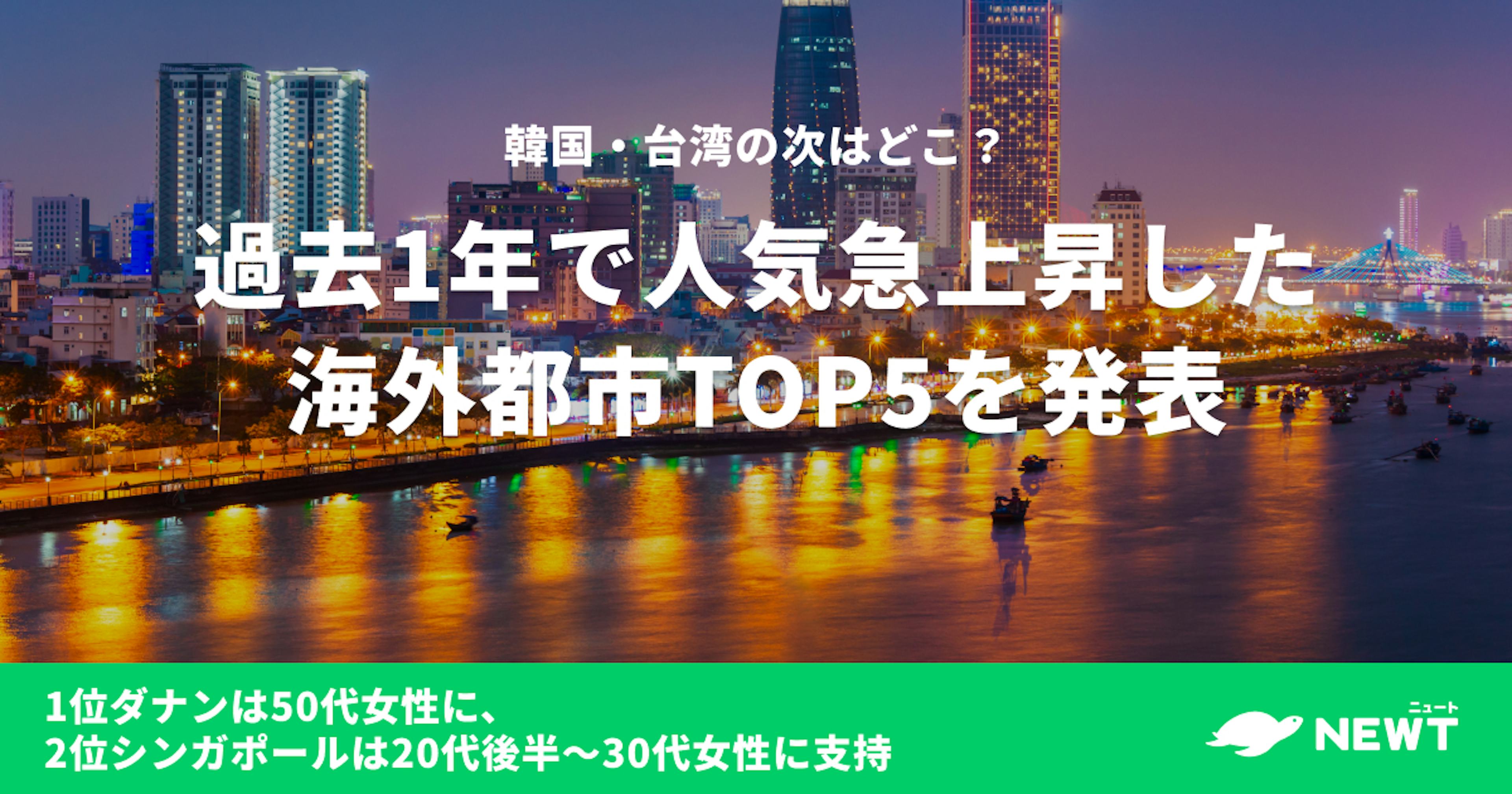  韓国・台湾の次はどこ？ 過去1年で人気急上昇した海外都市TOP5を発表