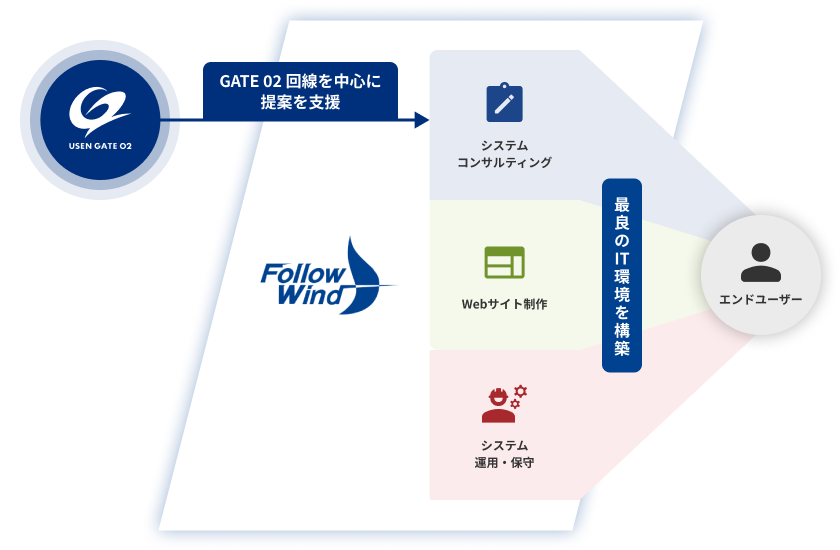 事業の概略図