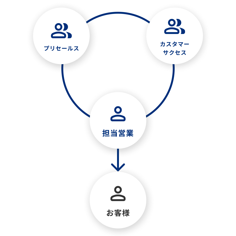 USEN GATE 02 のサービス