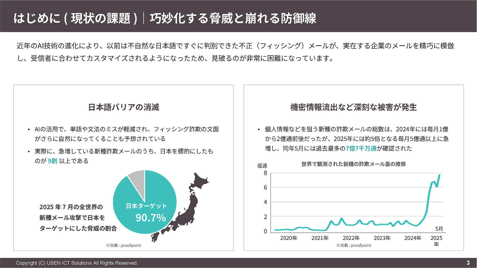 サムネイル 3枚目