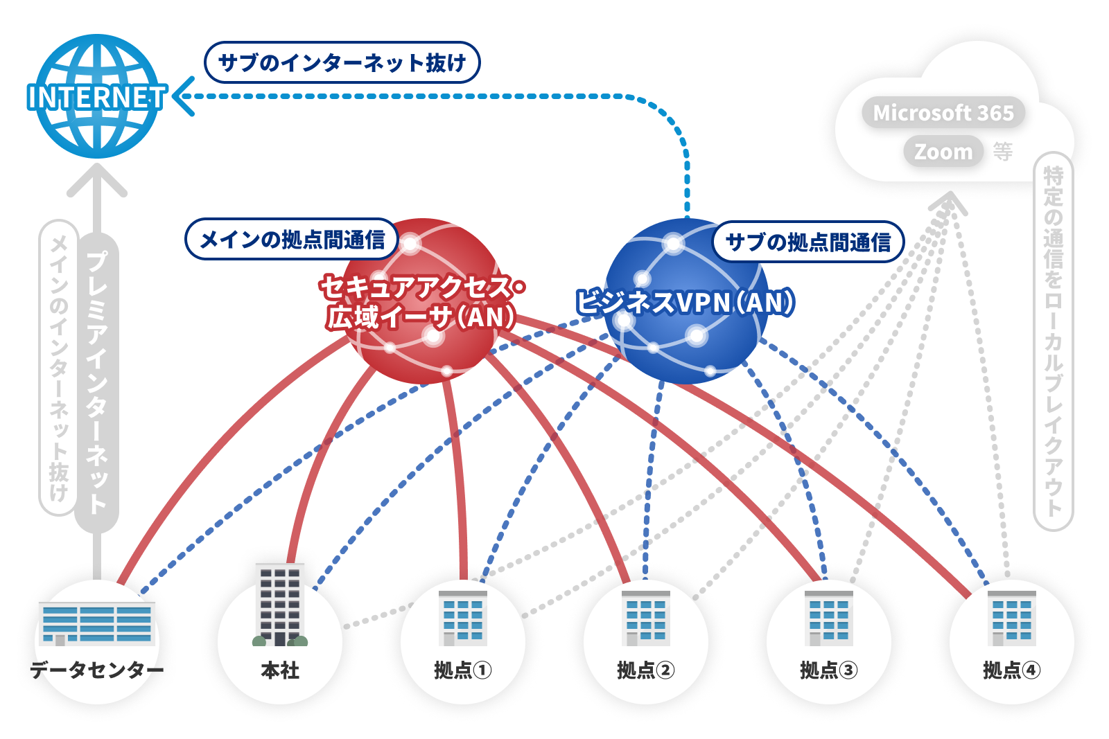 セキュアアクセス・広域イーサ(AN)とビジネスVPN(AN)の利用イメージ