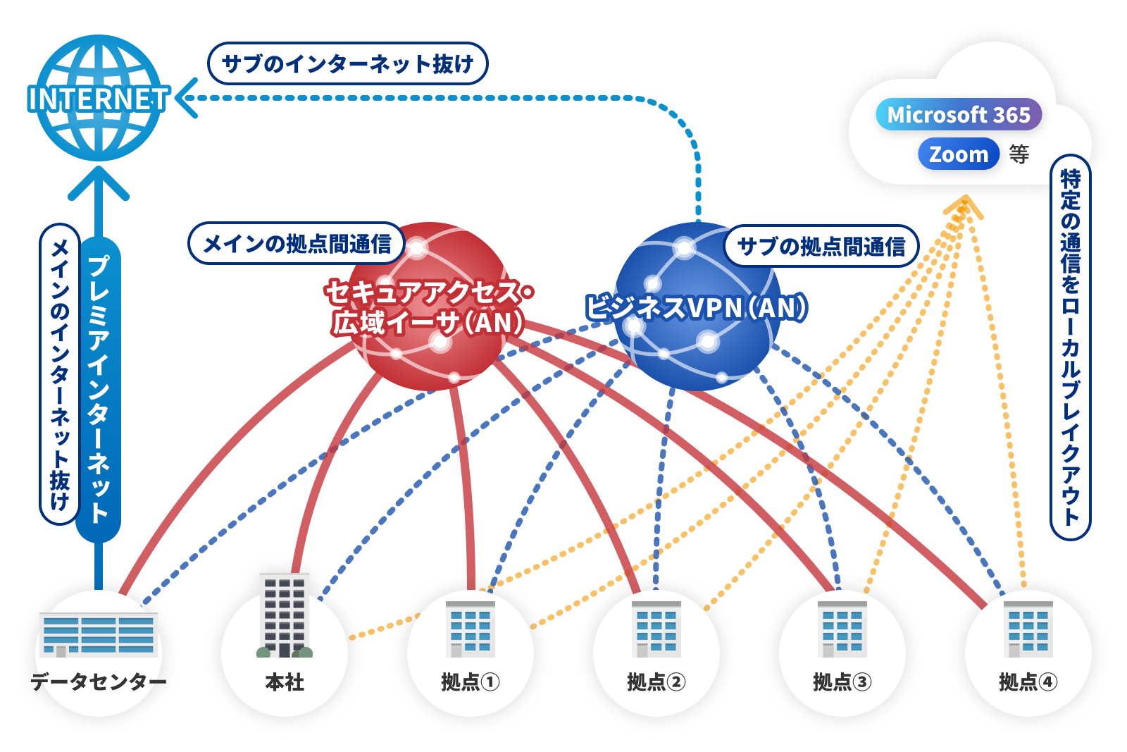 ネットワーク構成の概略図