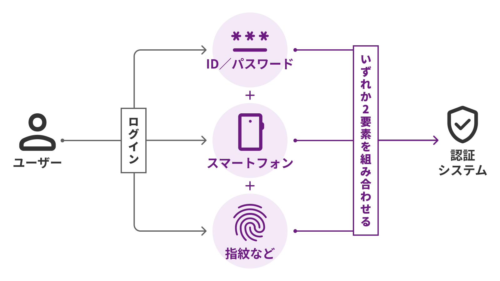 アカウント流出チェッカー