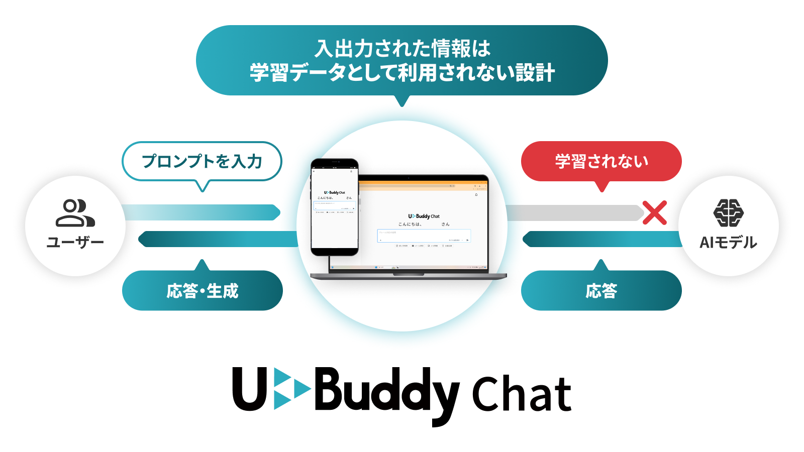 データ入出力のイメージ