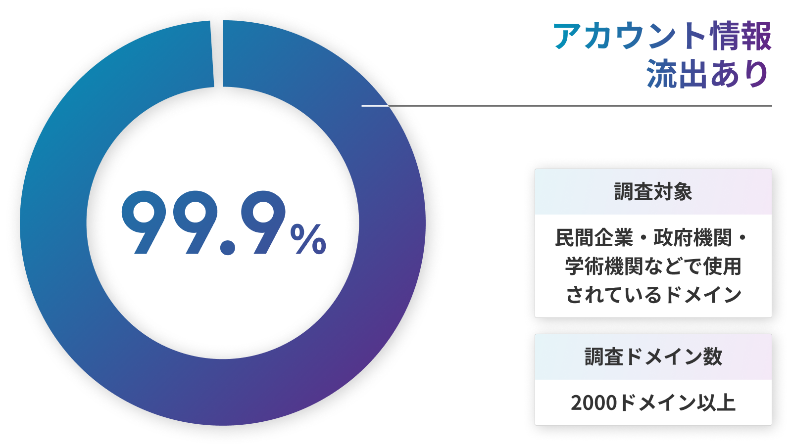 アカウント流出チェッカー