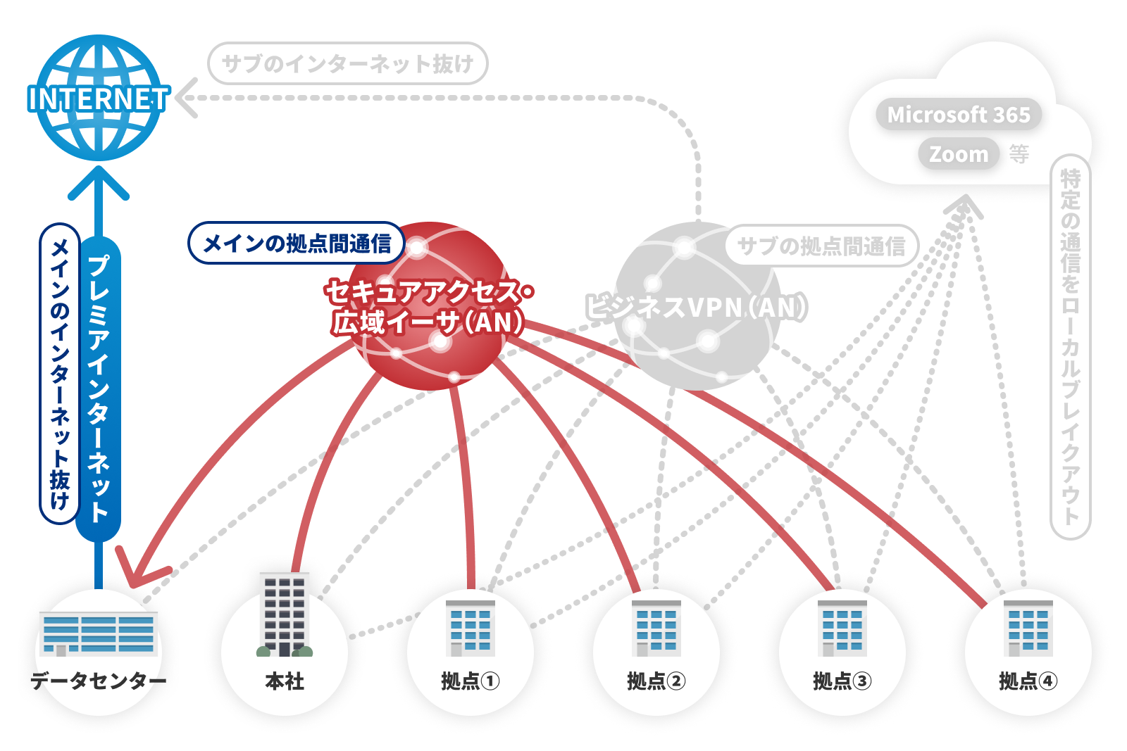 プレミアインターネットの利用イメージ