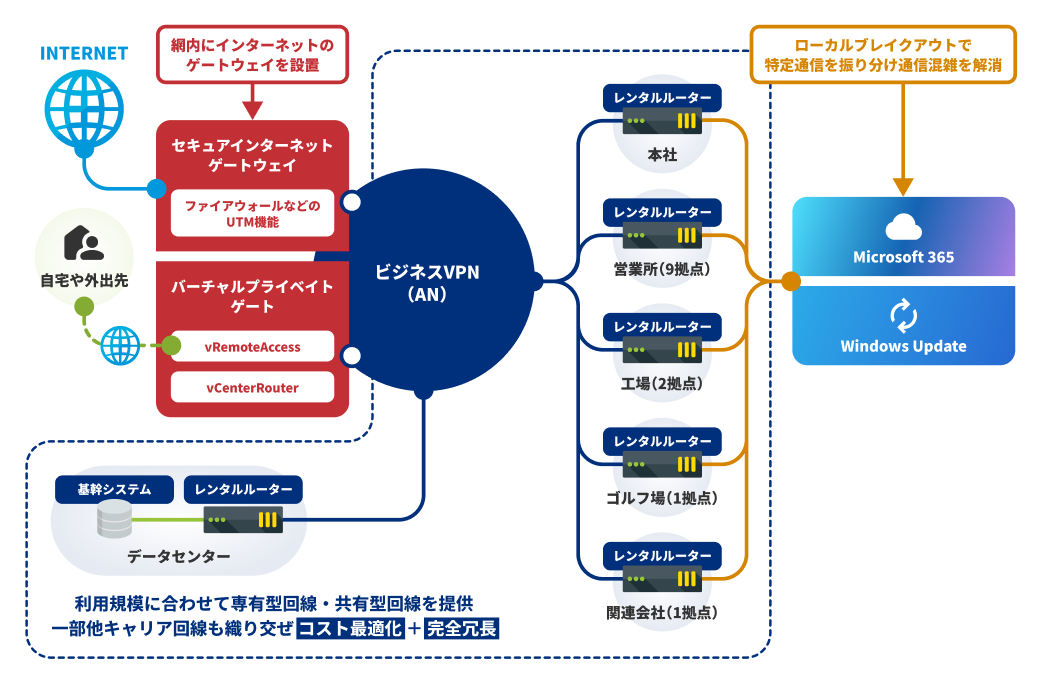 ネットワークの概略図