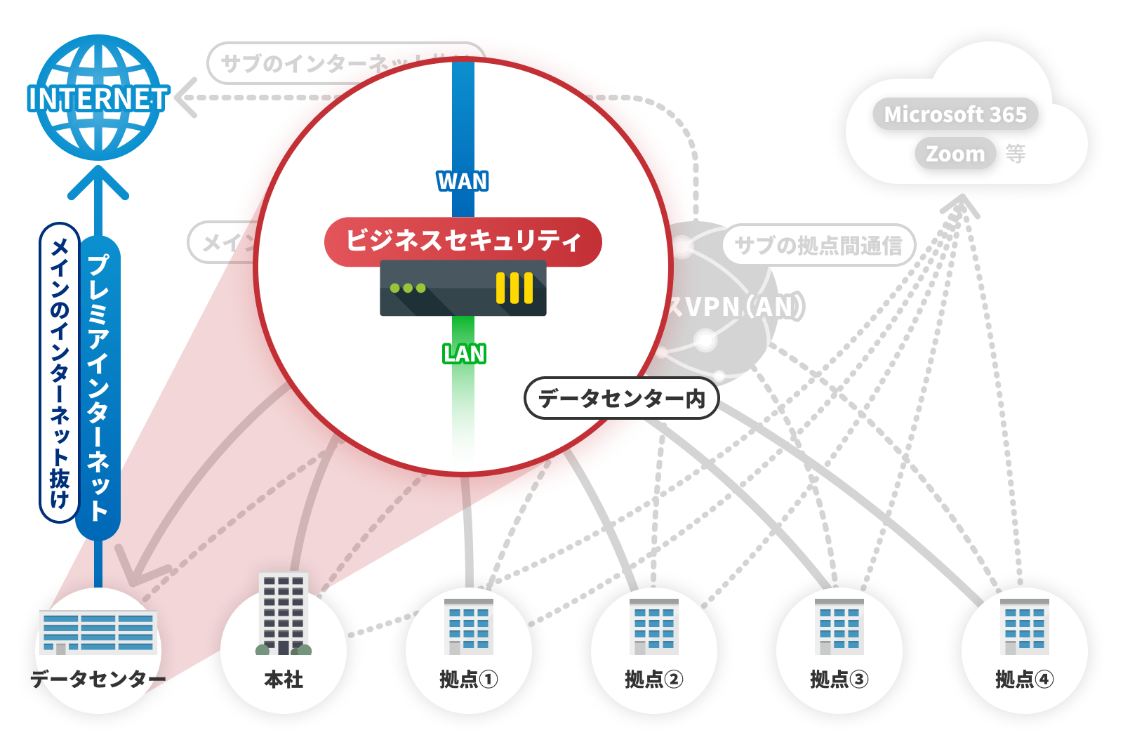 ビジネスセキュリティの利用イメージ
