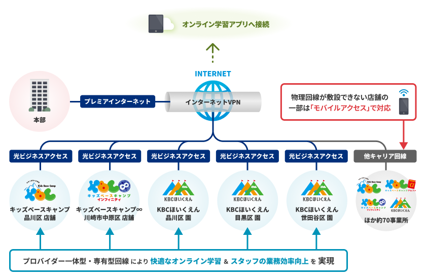 ネットワークの概略図